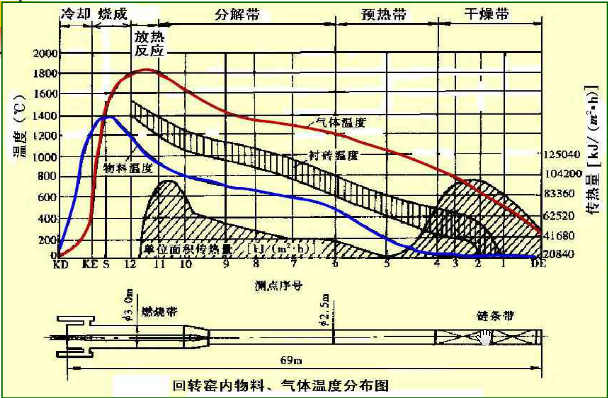 D(zhun)G(ni)طֲD